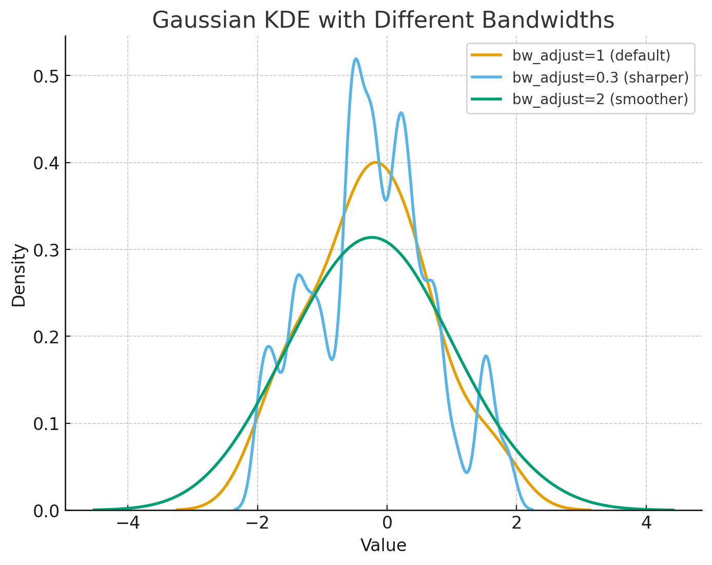 Bandwidths