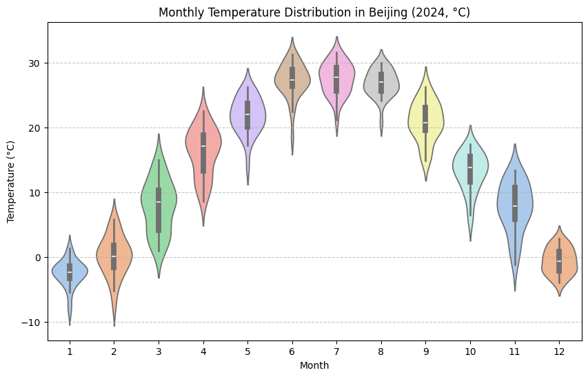 beijing-temp