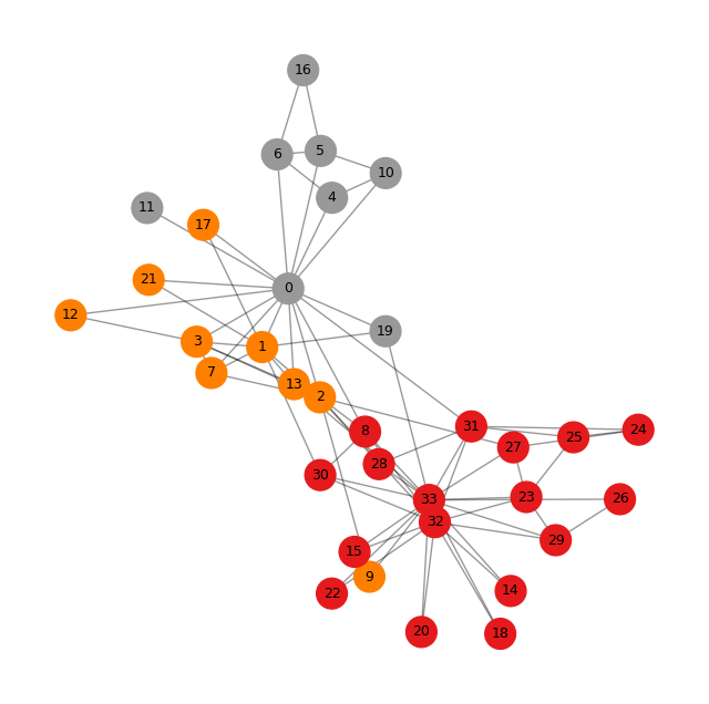 colored-network