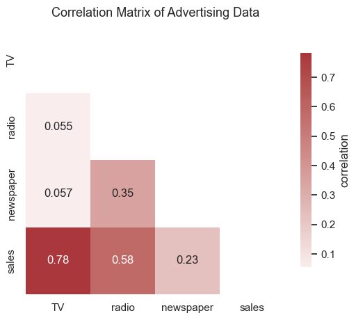 corr-heatmap