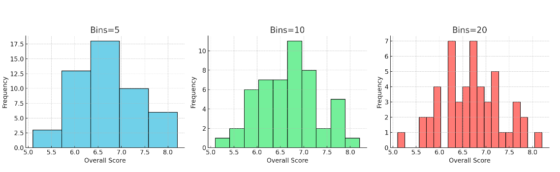 different-bins