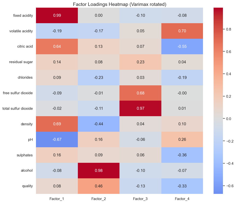factor-loadings-heatmap