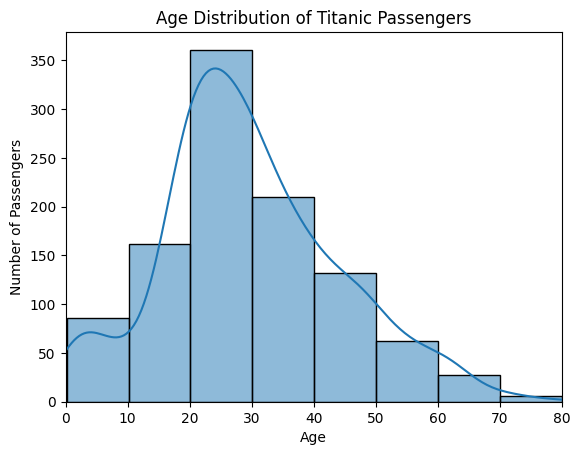 kde-histogram