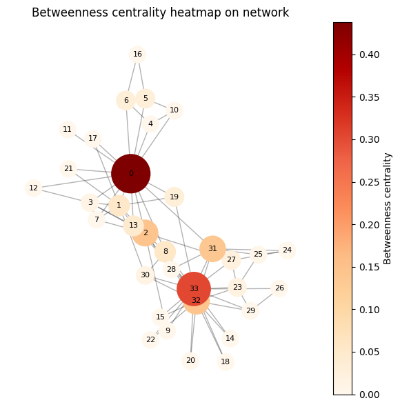 network-heatmap