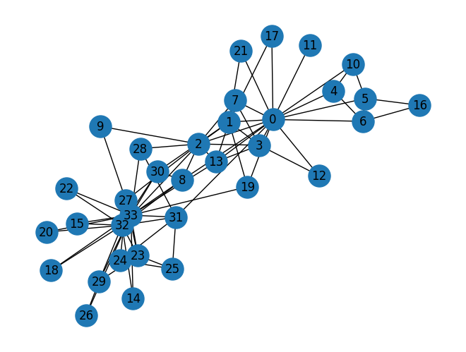 network-viz