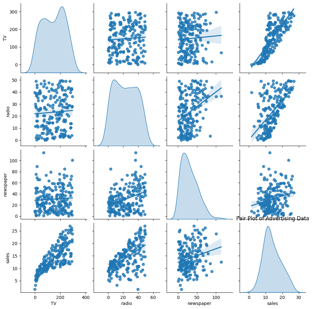 pairplot