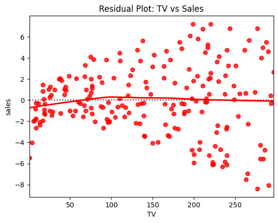 residual