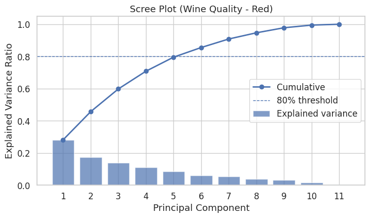 scree-plot-pca