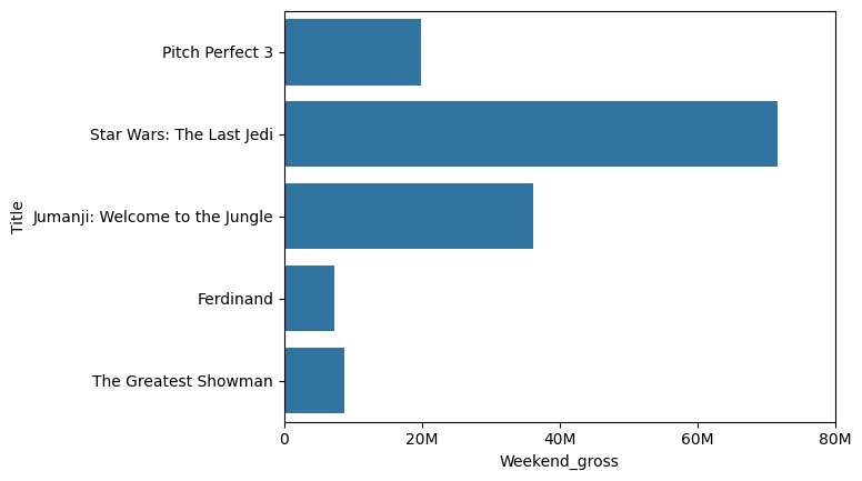 unordered-bar